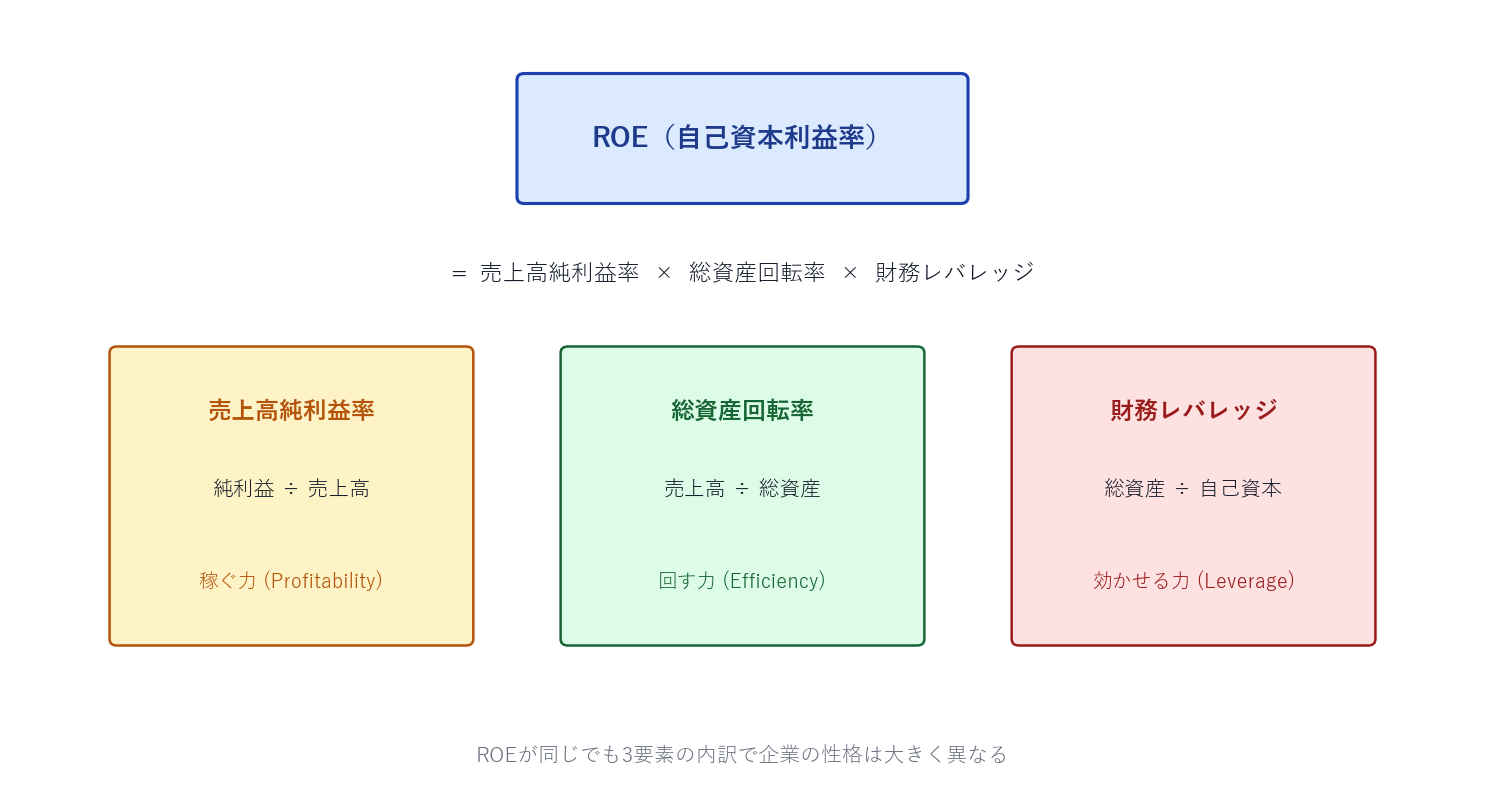 持株会社の「平均年収」はなぜ高く見えるのか｜HD427社の単体データを実測の解説記事サムネイル