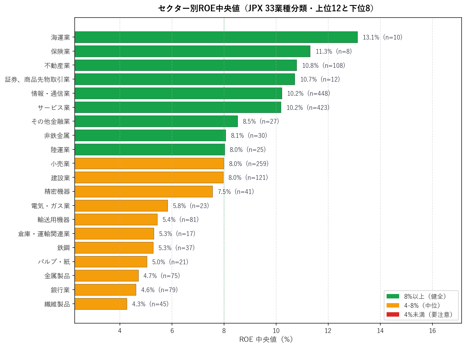 四半期報告書廃止から2年｜開示は実際どう変わったか【全上場企業の提出実態を実測】の解説記事サムネイル